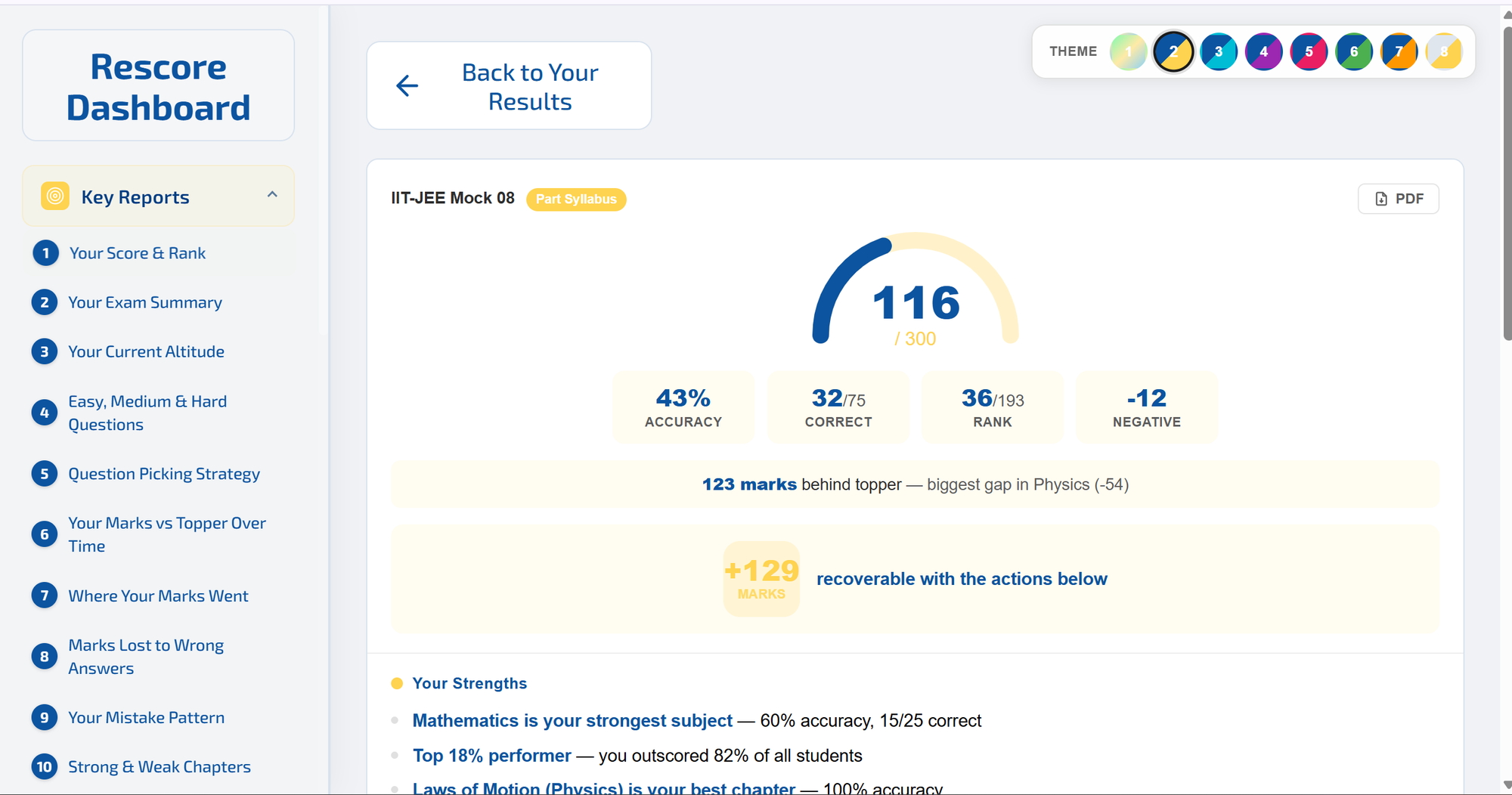 ReScore student results dashboard showing score, rank, accuracy and AI insights